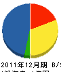 菊谷組 貸借対照表 2011年12月期