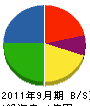 岡本組 貸借対照表 2011年9月期