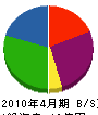下田商会 貸借対照表 2010年4月期