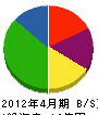堀田建設 貸借対照表 2012年4月期