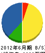 高田設備 貸借対照表 2012年6月期