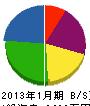 平成電機サービス 貸借対照表 2013年1月期