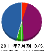 誠晨建設 貸借対照表 2011年7月期