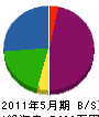 横山組 貸借対照表 2011年5月期