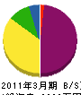 秋山建設 貸借対照表 2011年3月期