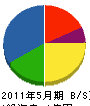 竹田工務店 貸借対照表 2011年5月期