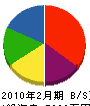 ヤマナカ中村工務所 貸借対照表 2010年2月期