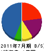 上田電機 貸借対照表 2011年7月期