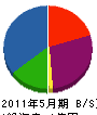 消防弘済会 貸借対照表 2011年5月期