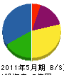 石田兼松八興建設 貸借対照表 2011年5月期