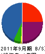 浅川土木 貸借対照表 2011年9月期