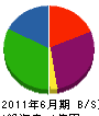 岡村組 貸借対照表 2011年6月期
