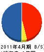 （業）竹内・新輝 貸借対照表 2011年4月期