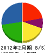 永井冷機 貸借対照表 2012年2月期