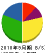 長田松田工業所 貸借対照表 2010年9月期