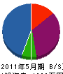 中川防水 貸借対照表 2011年5月期