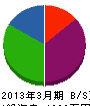 中島塗装工業 貸借対照表 2013年3月期
