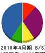 長谷川総合商事 貸借対照表 2010年4月期