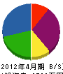 田中塗装 貸借対照表 2012年4月期