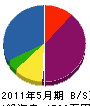 武田汽缶工業所 貸借対照表 2011年5月期