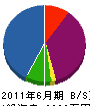 三冨建設 貸借対照表 2011年6月期