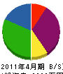 田宮 貸借対照表 2011年4月期