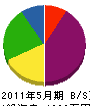 岡田土建 貸借対照表 2011年5月期