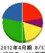 大竹造園 貸借対照表 2012年4月期
