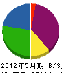 ライフライン妙高 貸借対照表 2012年5月期