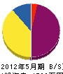 竹島産業 貸借対照表 2012年5月期