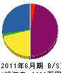 京美建設工業 貸借対照表 2011年6月期