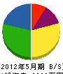 田中工業所 貸借対照表 2012年5月期