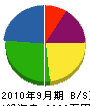 鶴舞ライフサポート 貸借対照表 2010年9月期