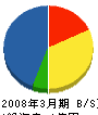 広島ガス呉ショップ 貸借対照表 2008年3月期