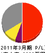平田興運 損益計算書 2011年3月期