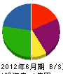 坂元木工工芸 貸借対照表 2012年6月期