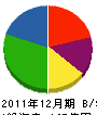 松村物産 貸借対照表 2011年12月期