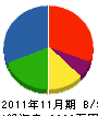 田中土建 貸借対照表 2011年11月期