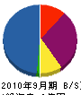 梅田コーポレーション 貸借対照表 2010年9月期