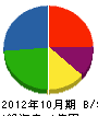 山静 貸借対照表 2012年10月期