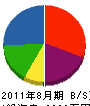 小林コーポレーション 貸借対照表 2011年8月期
