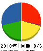 松本工務店 貸借対照表 2010年1月期