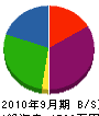 三村工務所 貸借対照表 2010年9月期