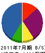 池田設備工業 貸借対照表 2011年7月期