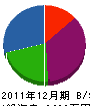 大堀住設 貸借対照表 2011年12月期