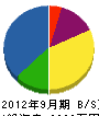 飯塚電設 貸借対照表 2012年9月期