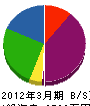 浅野鉄工場 貸借対照表 2012年3月期