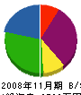 エヌケー企画 貸借対照表 2008年11月期