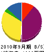 榎本鉄工所 貸借対照表 2010年9月期