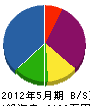 前沢電力工業所 貸借対照表 2012年5月期